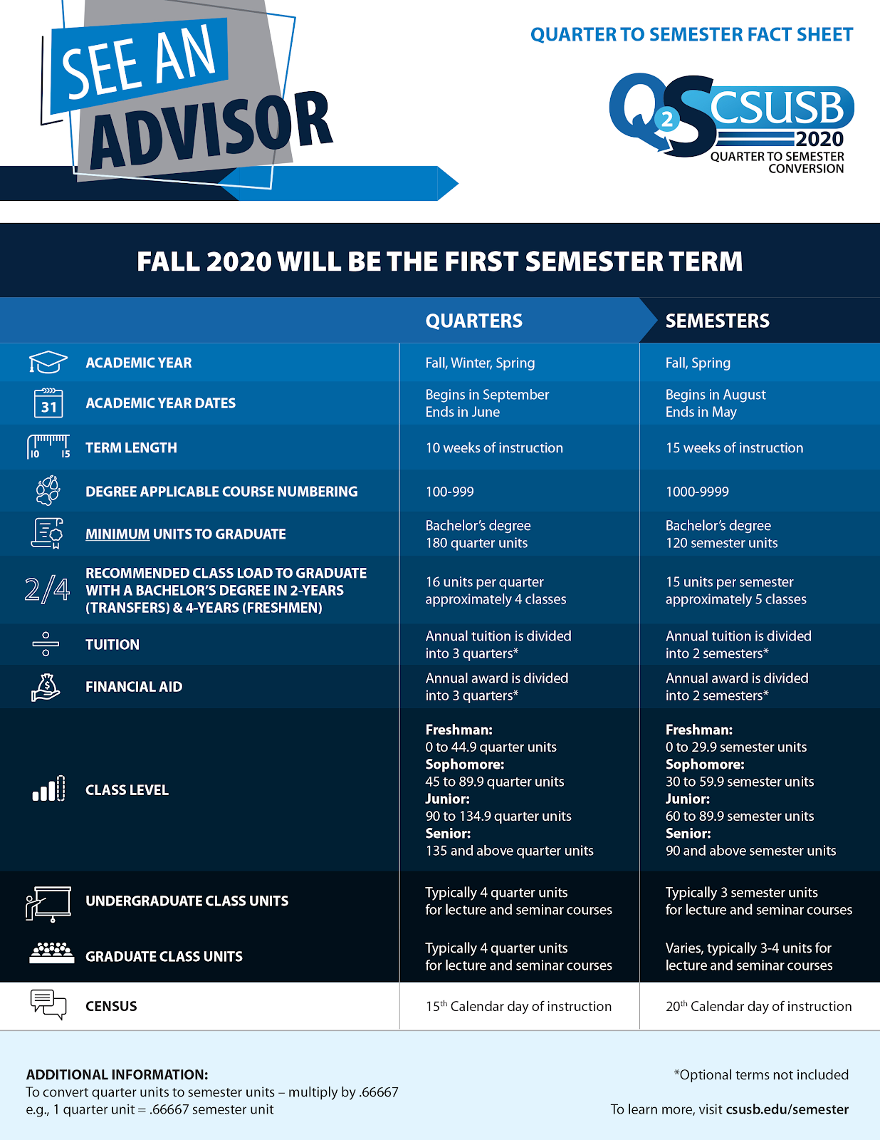 Fact Sheet Graduate Studies CSUSB